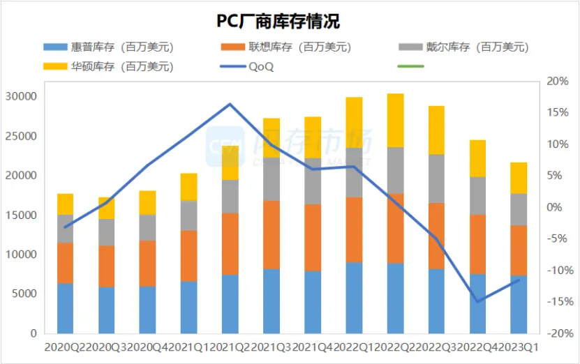 存储价格三季度将全面企稳，部分产品将迎来上涨