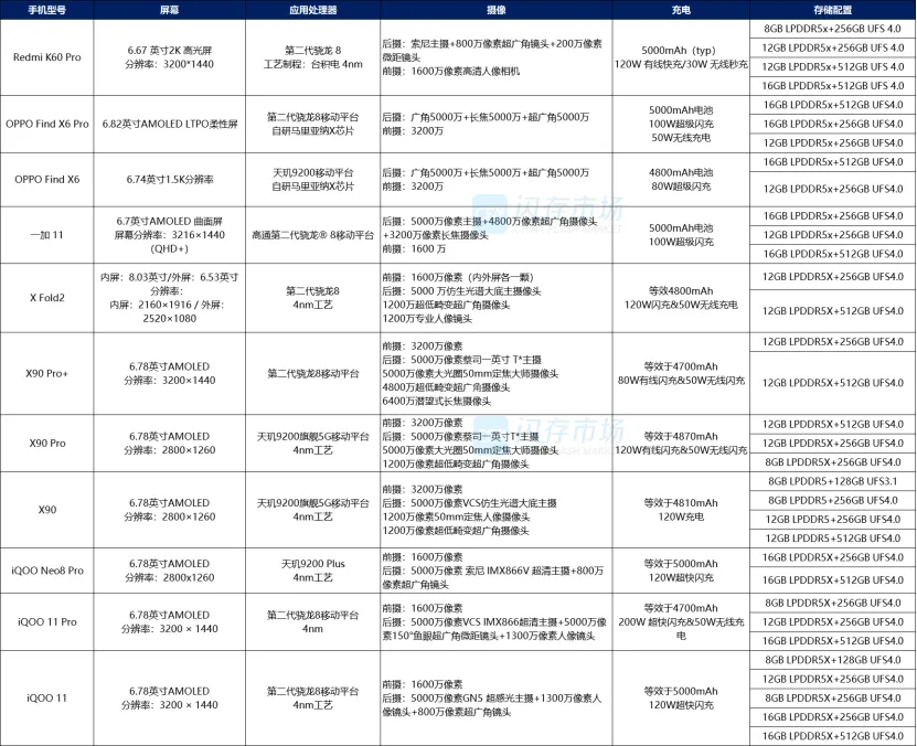 存储价格三季度将全面企稳，部分产品将迎来上涨