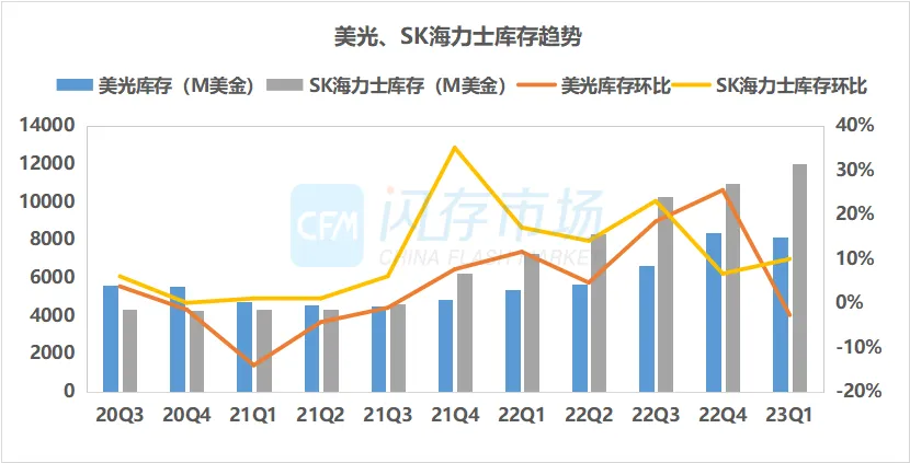 存储价格三季度将全面企稳，部分产品将迎来上涨