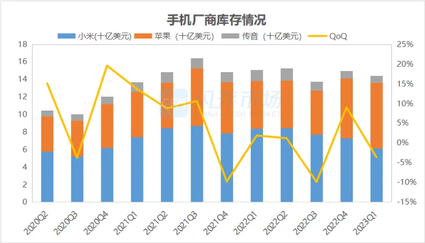 存储价格三季度将全面企稳，部分产品将迎来上涨